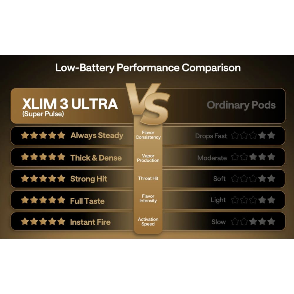 جهاز سحبة وشيشة سيجارة اكسلم 3 الترا من اوكسفا XLIM 3 ULTRA OXVA