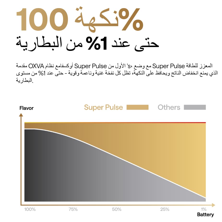 جهاز سحبة وشيشة سيجارة اكسلم 3 الترا من اوكسفا XLIM 3 ULTRA OXVA